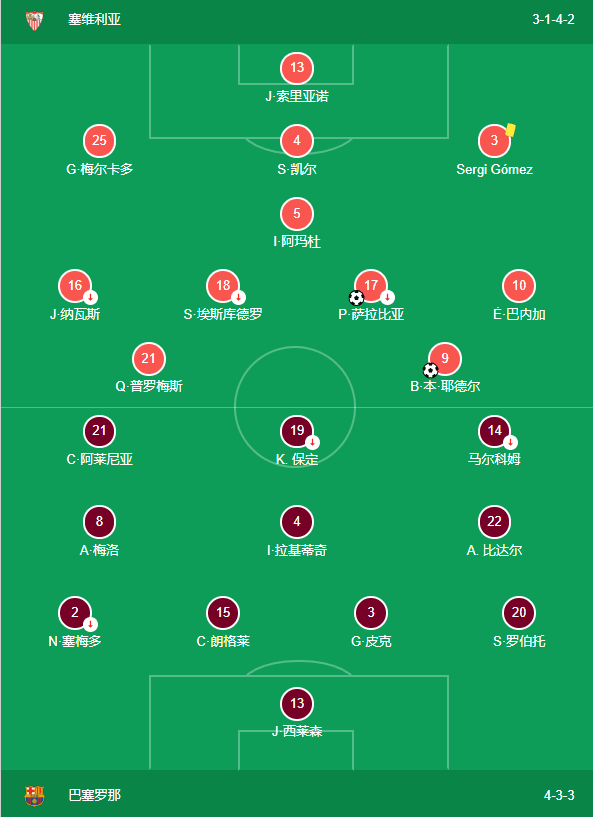 法国翻盘塞维利亚,皮克统治全场 法国翻盘塞维利亚,皮克统治全场
